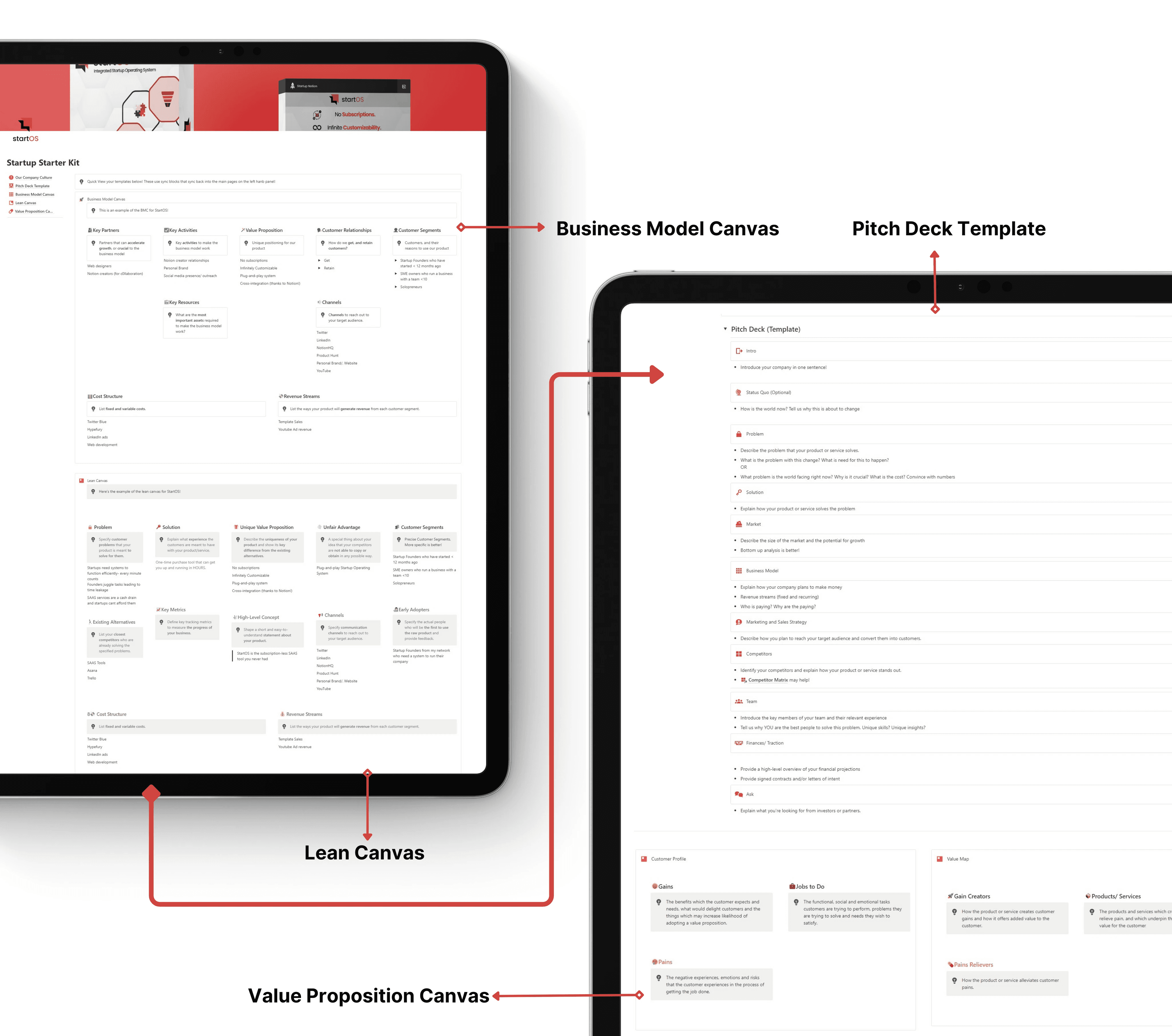Operavexa starter bundle on a tablet. Contains business model canvas, lean canvas, pitch deck notion template and value proposition canvas.