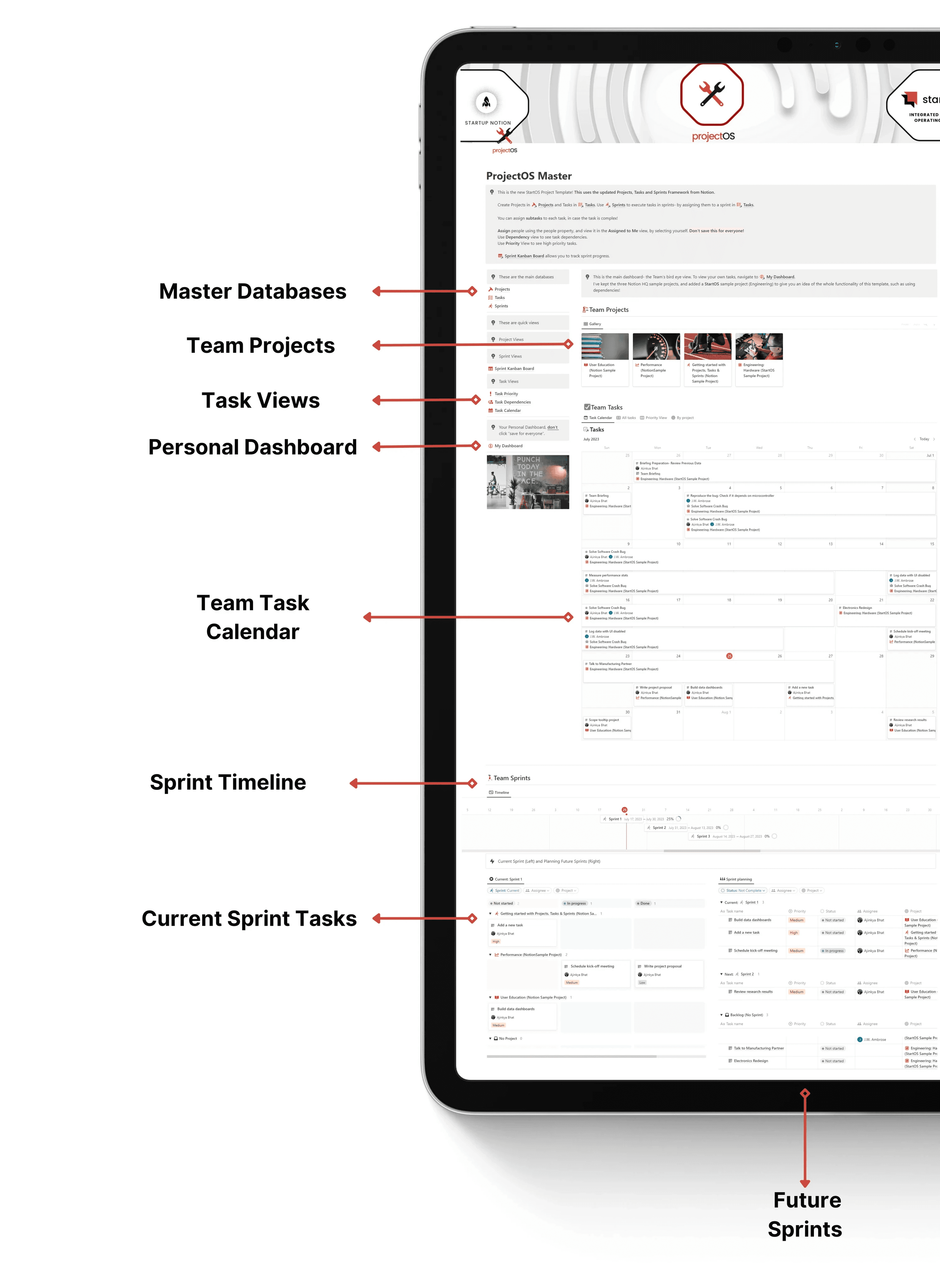 ProjectOS Notion Template on a tablet. Shows internal systems to manage projects, tasks, sprints, timeline views and task dependencies, as well a personal dashboards for each team member.