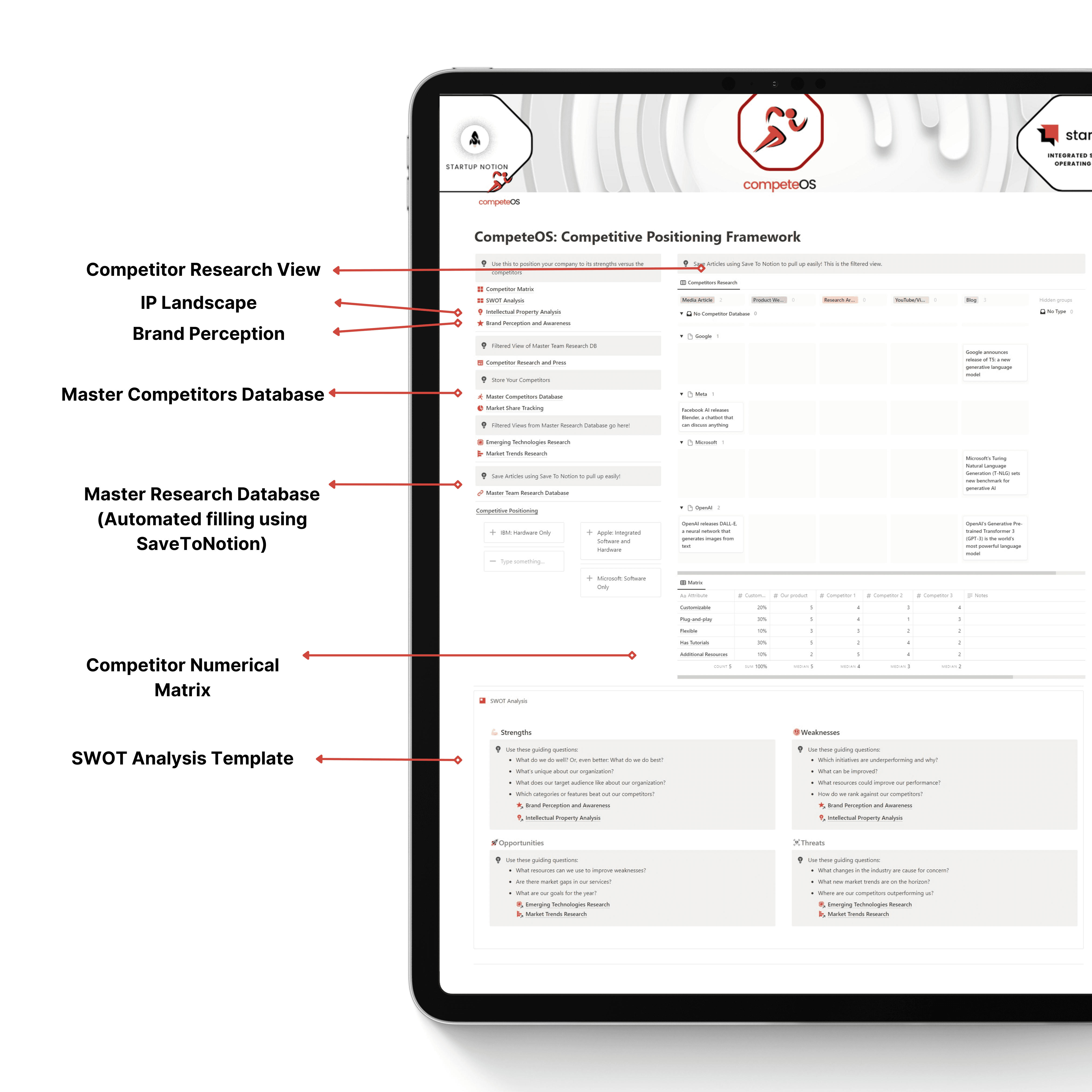 CompeteOS- Notion Template with competitor analysis, SWOT analysis, Intellectual Property Analysis, Brand Perception Analysis and Competitor Research templates.